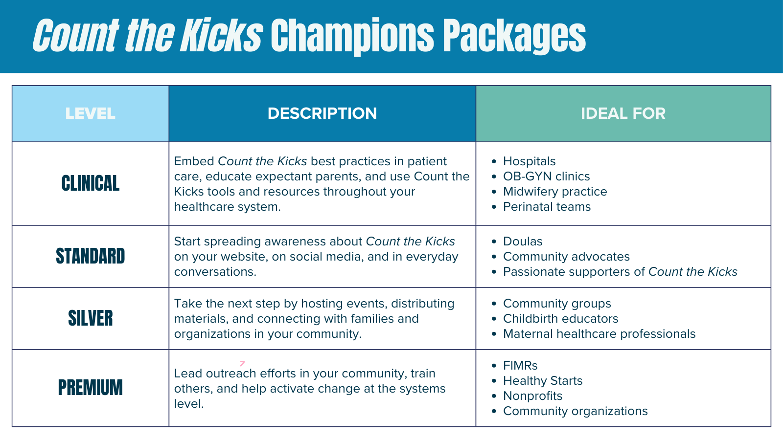 A table listing Count the Kicks Champion packages and levels