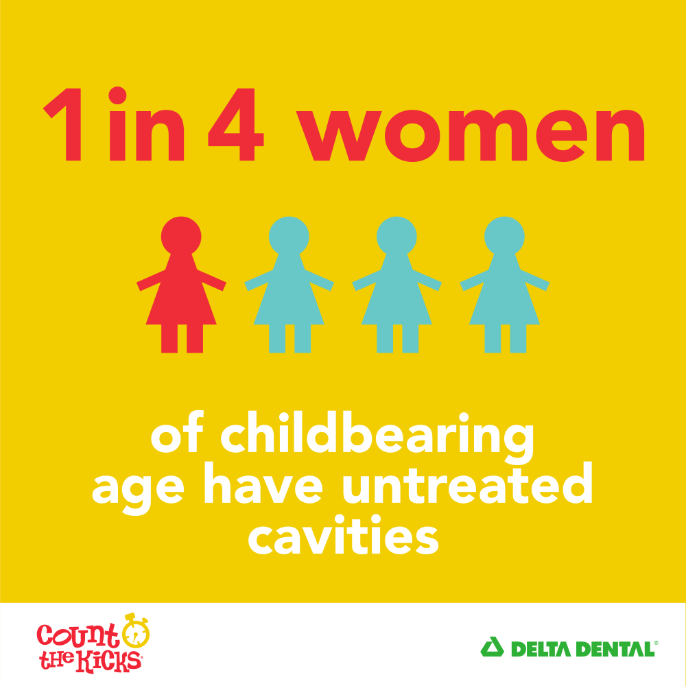1 in 4 women have cavities